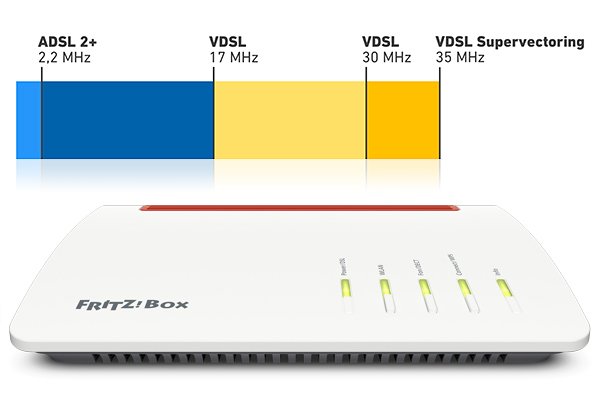 اینترنت VDSL چیست و چه تفاوتی با ADSL دارد؟