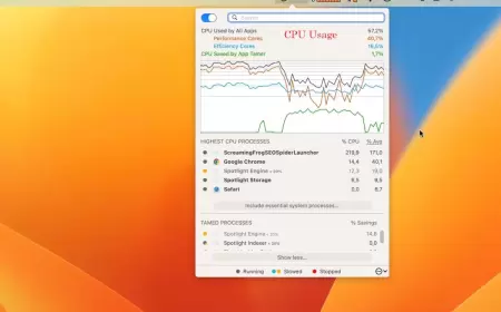 3 راهکار کلیدی برای مشاهده میزان مصرف CPU در مک